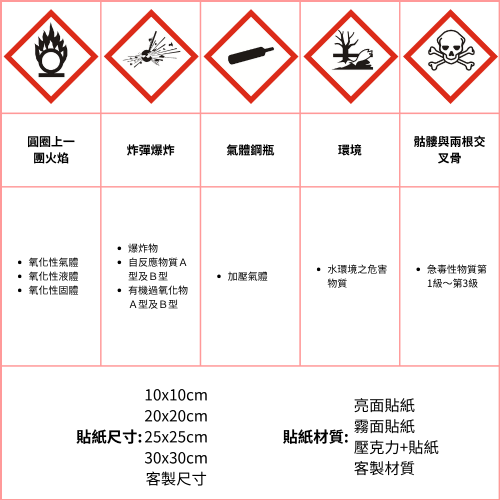 GHS標示符號
